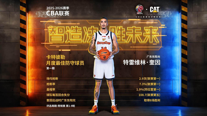 kaiyun官网-【CBA俱乐部杯】奎因砍37分难救主，广东队再负上海队止步八强|广东男篮|上海男篮|胡明轩|焦泊乔|张镇麟_新浪新闻